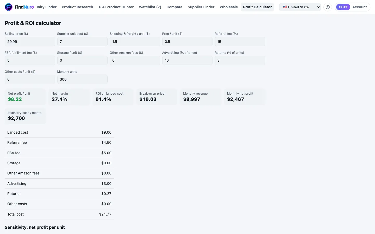 The Profit Calculator with sample costs and the results panel
