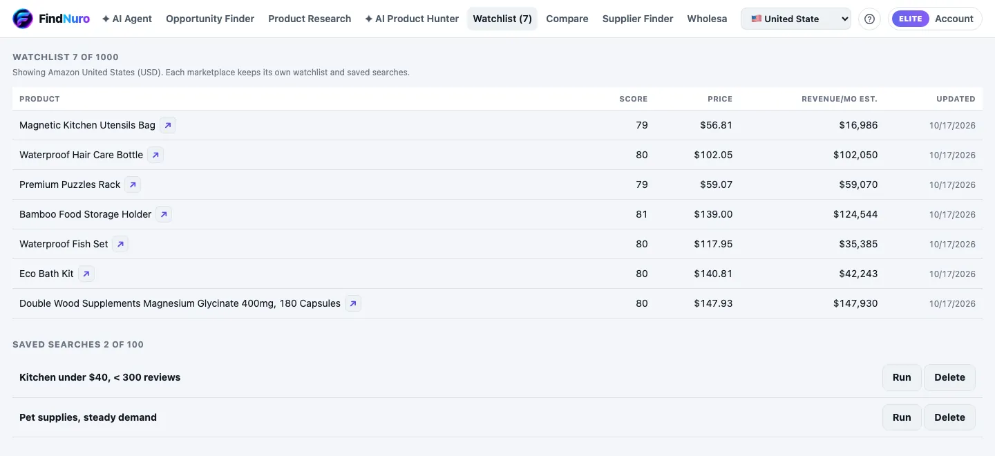 The Watchlist tab with watched products and saved searches